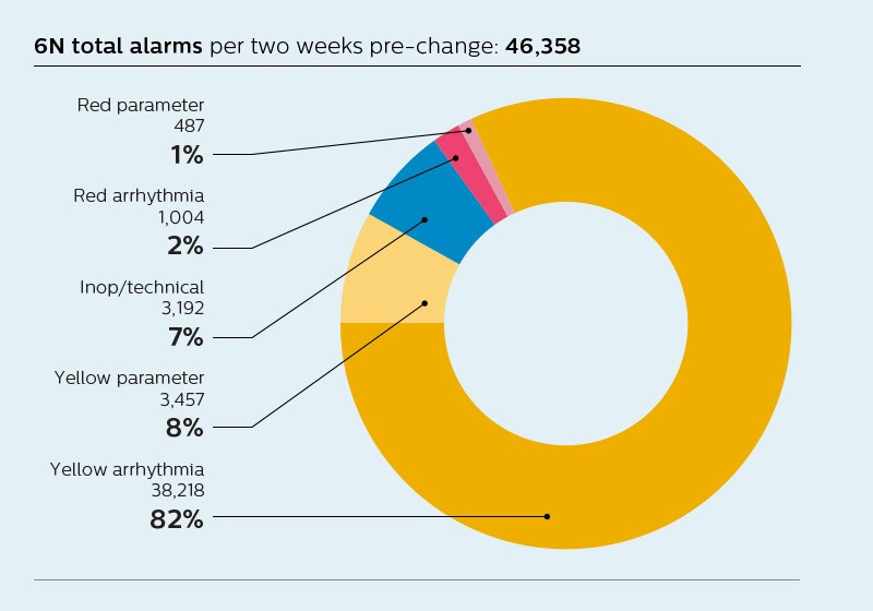 Alarm management strategies at AU Health Philips Healthcare Consulting