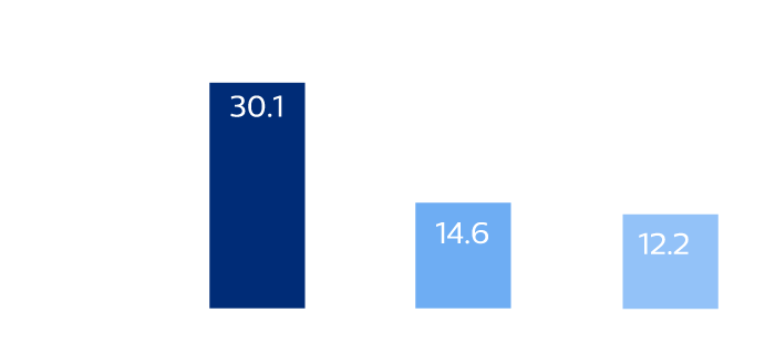 Restenosis Chart (Rate of restenosis in relation to lesions)