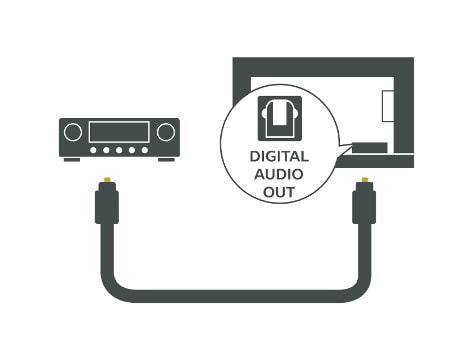 Digital Audio System