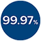 99-97 ไอคอน