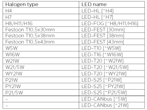 Halogen - LED