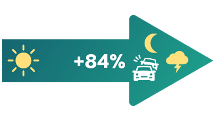 Day and night visibility