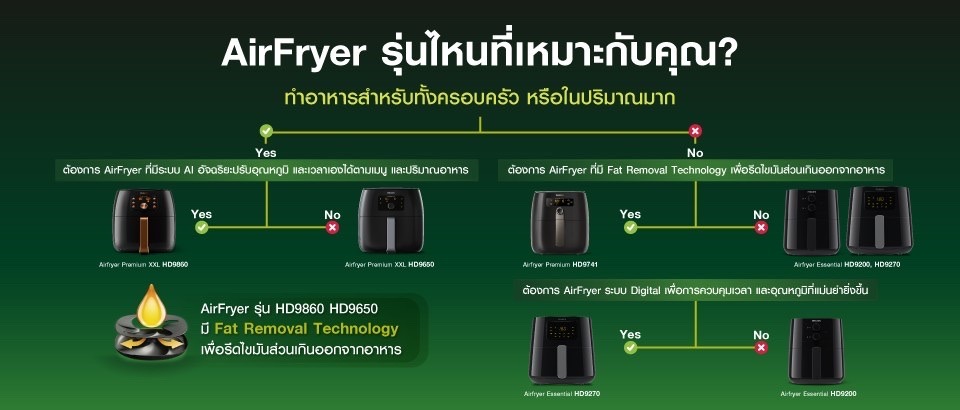 อร่อยง่ายหลายเมนูด้วยปลายนิ้ว